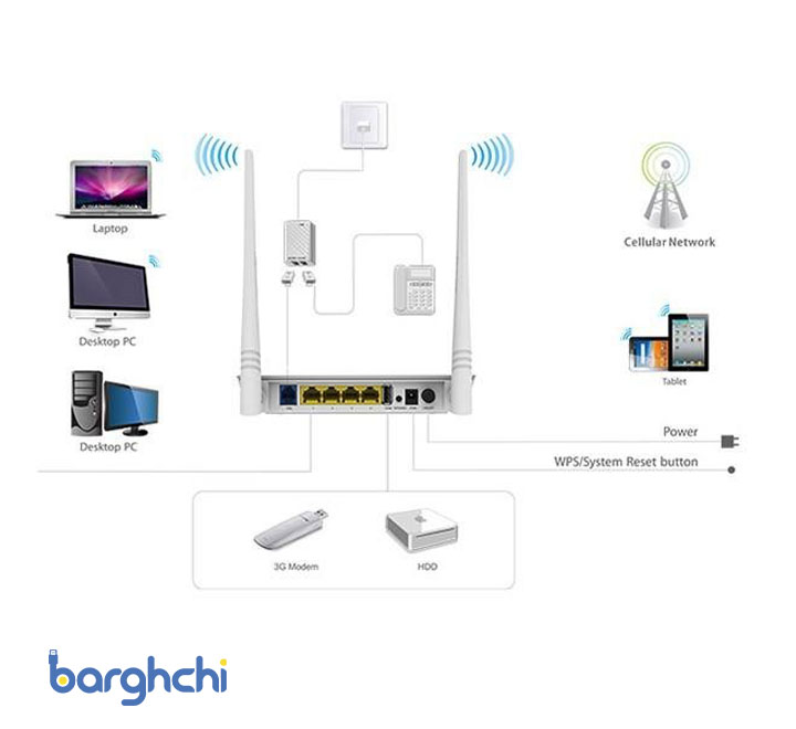 مودم روتر بیسیم تندا سری ADSL2+/3G مدل D303